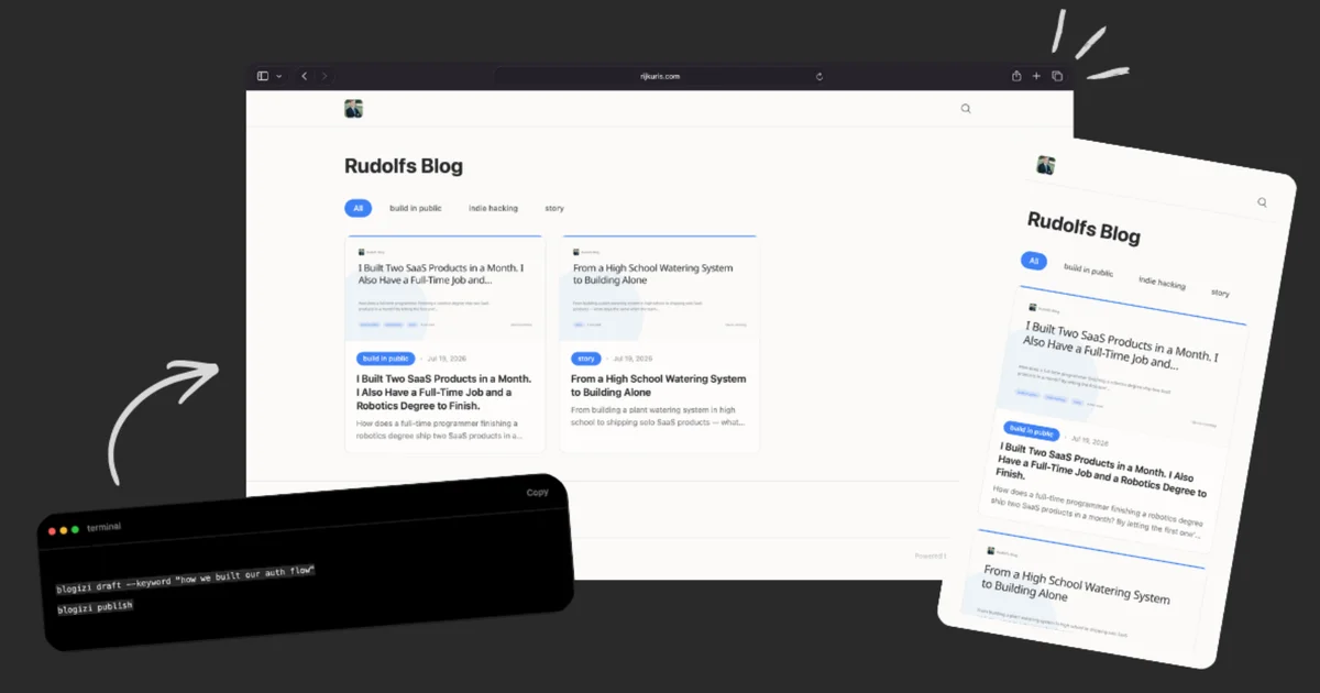 Blogizi product thumbnail
