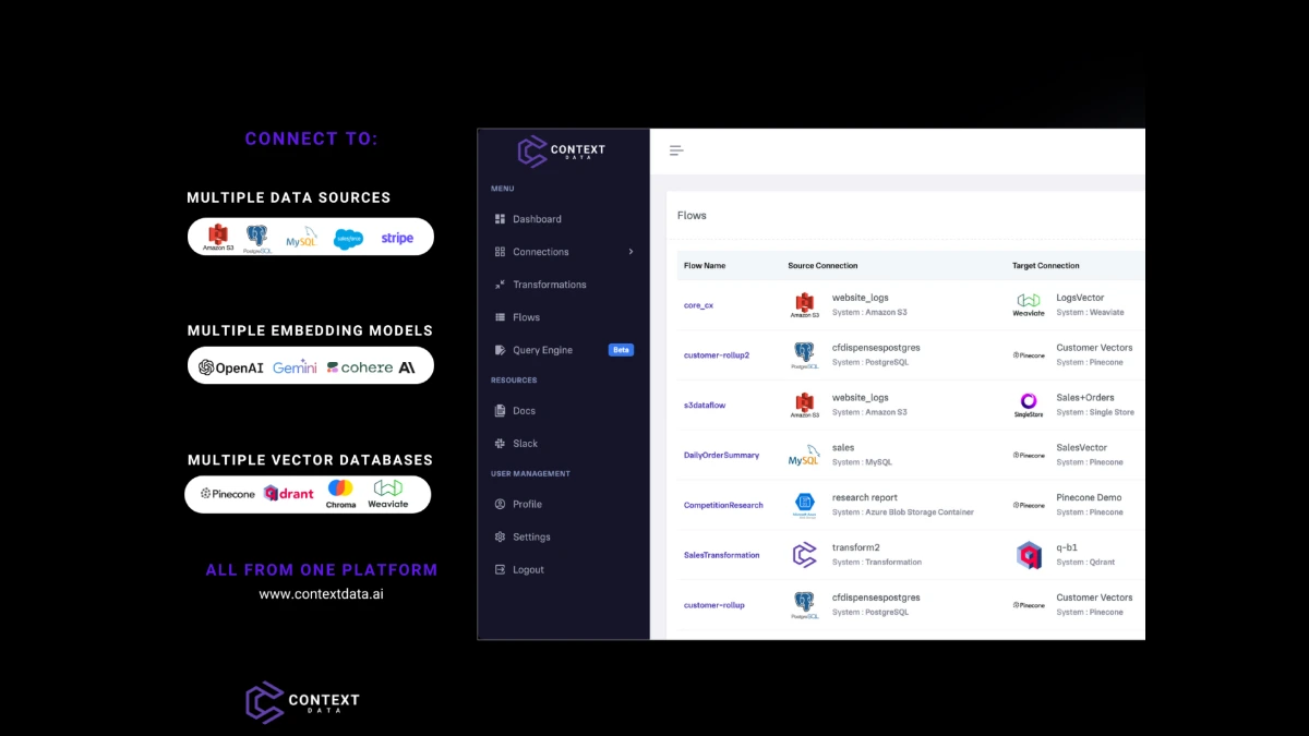 Context Data screenshot