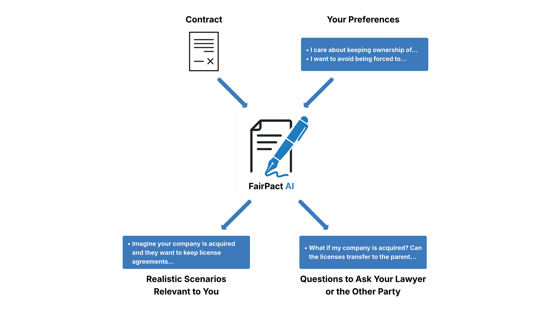 FairPact AI product thumbnail