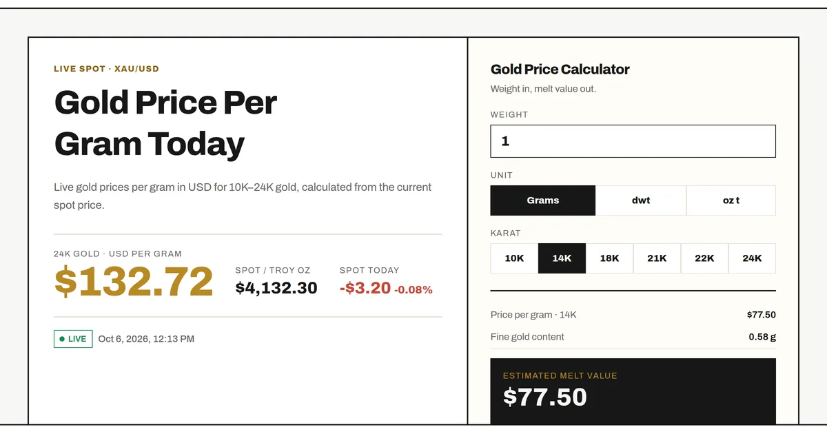 Gold Price Per Gram product thumbnail