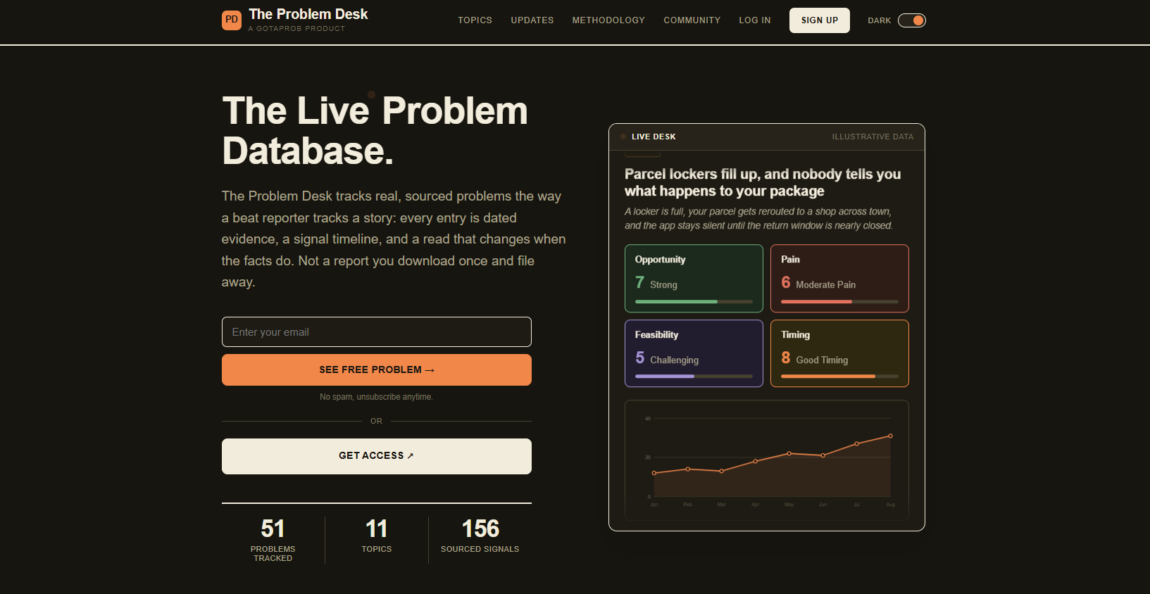 The Problem Desk product thumbnail