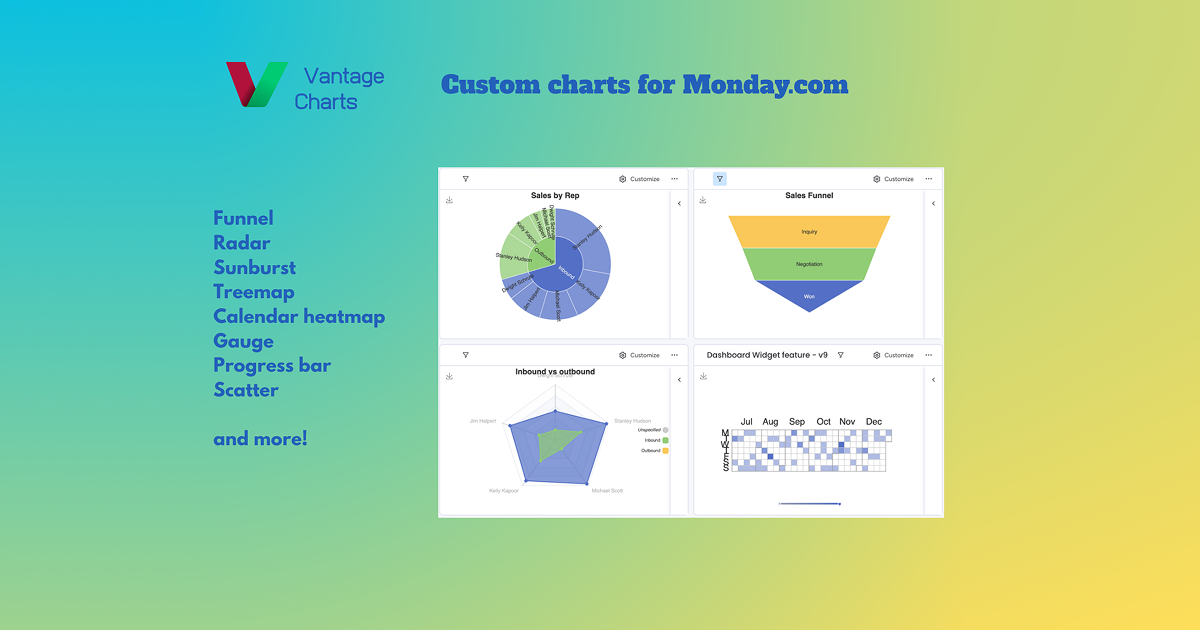 Vantage Charts screenshot