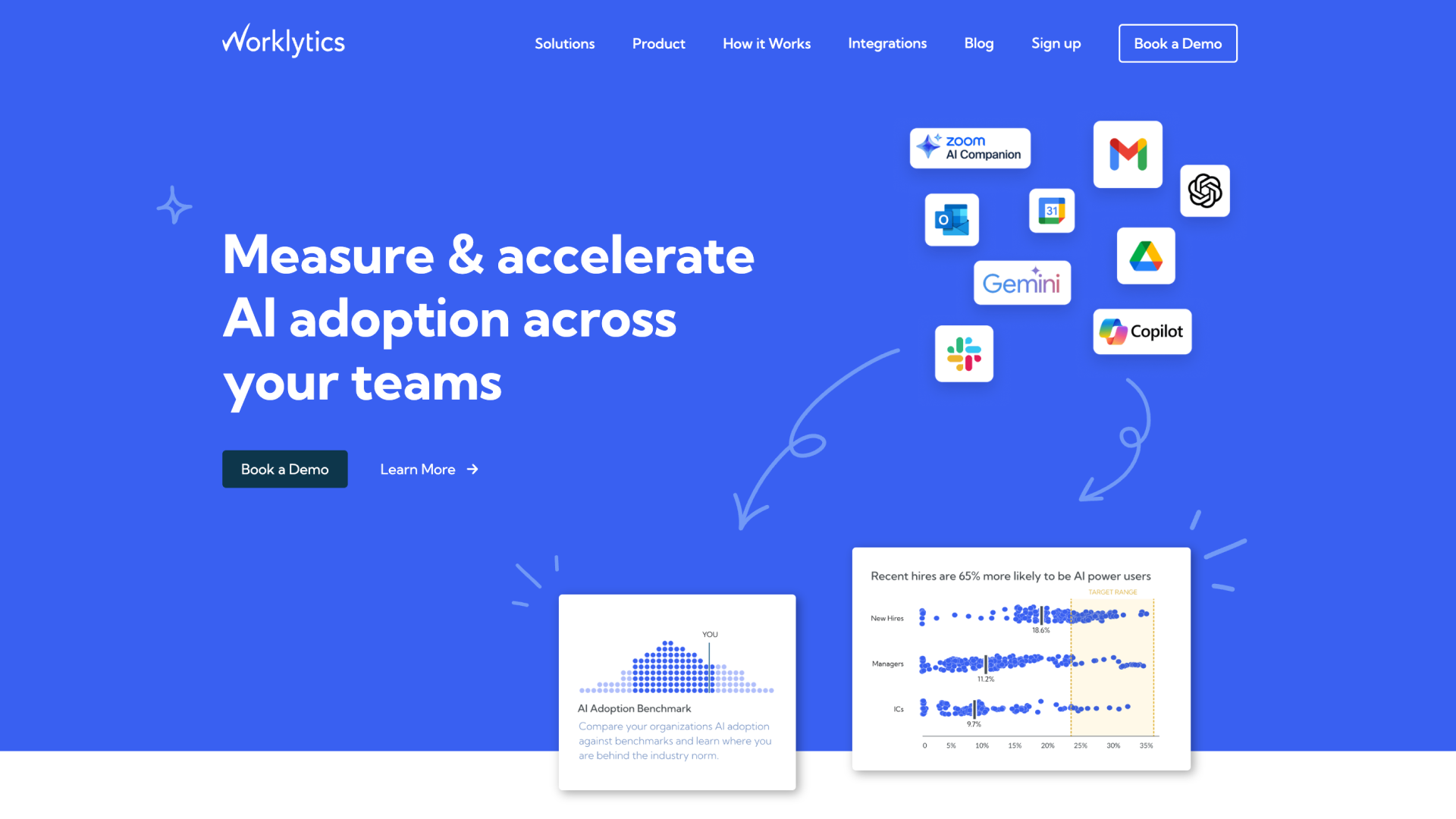 Worklytics screenshot