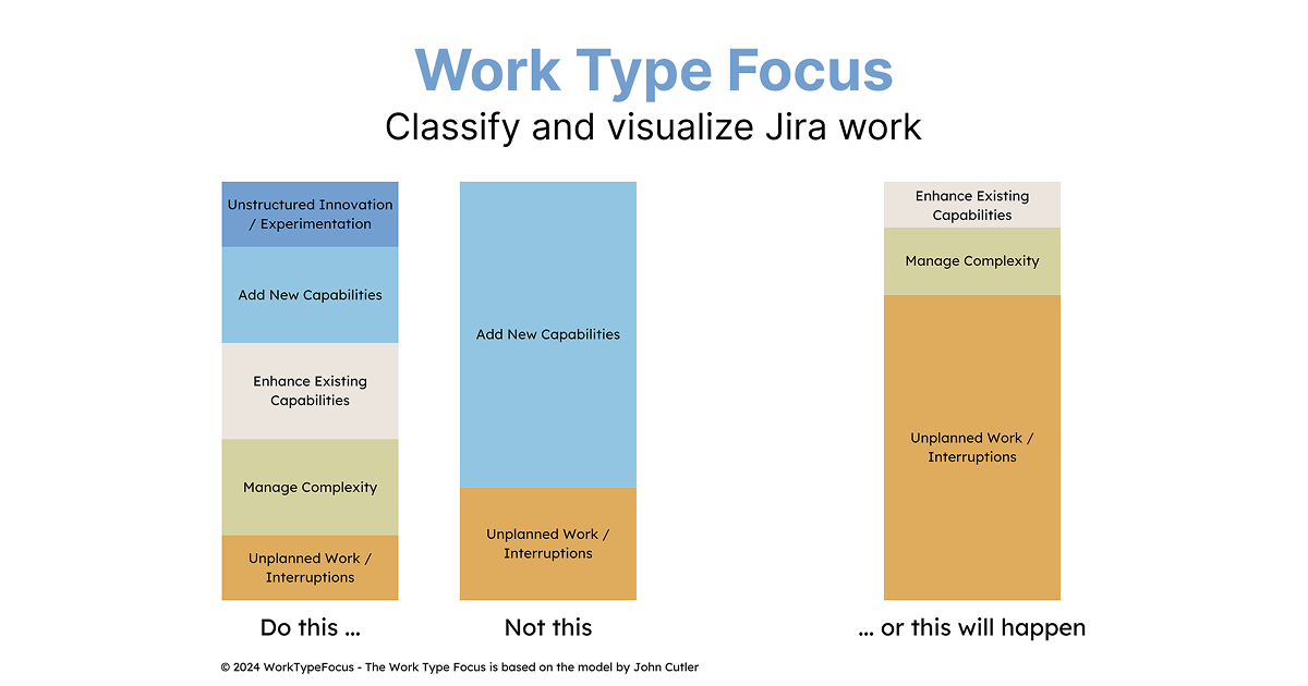 Work Type Focus screenshot